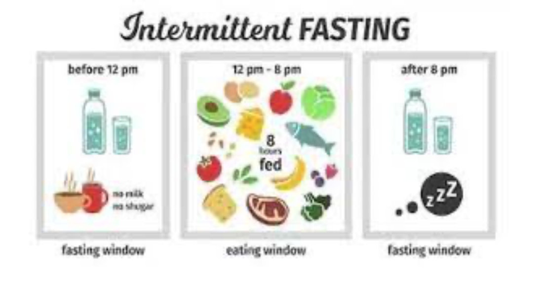 How To Use Intermittent Fasting For Weight Loss